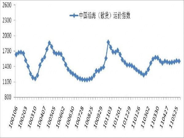 1-5月我国物流运行情况分析(图4)