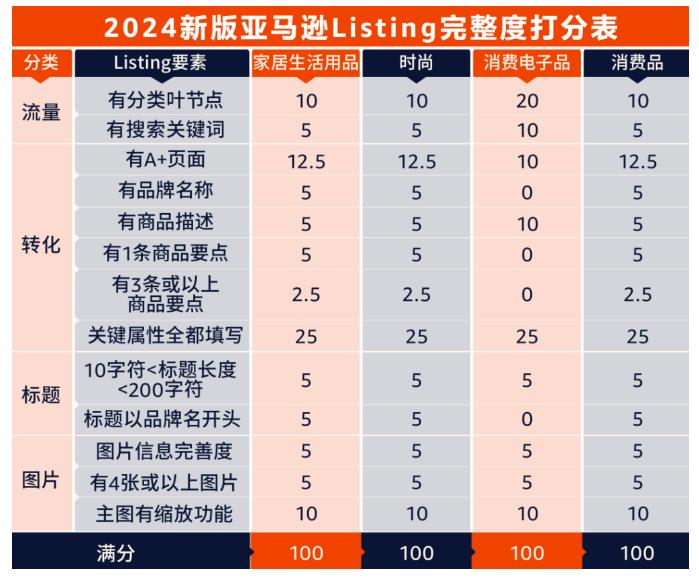 2023年亚马逊大事件盘点（亚马逊调整欧美站点多项费用）